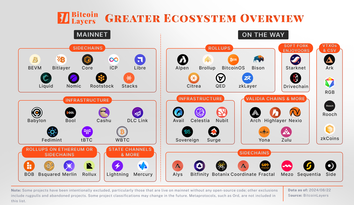 Ecosystem Map - August, 2024