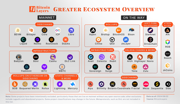 Ecosystem Map - August, 2024